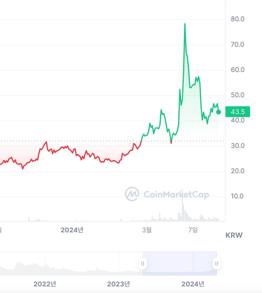 RVN 코인 최신 가격