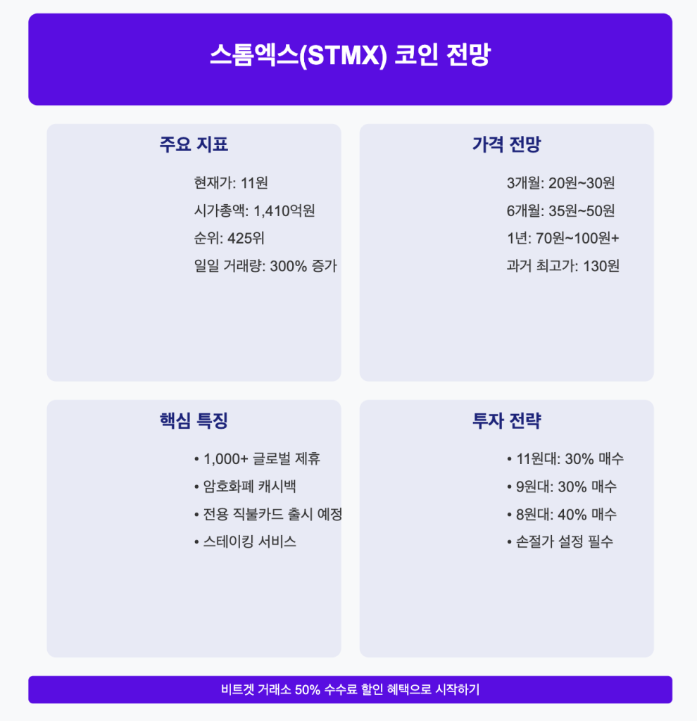 스톰엑스 코인 가격