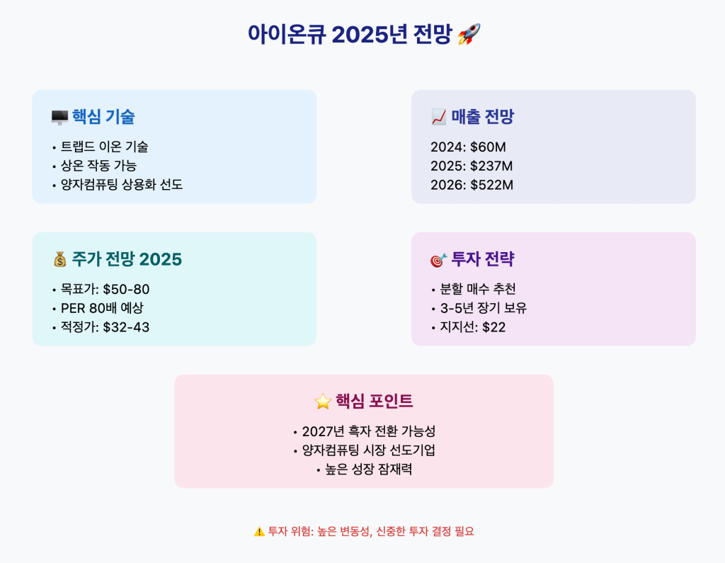 아이온큐 전망