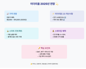 다음글