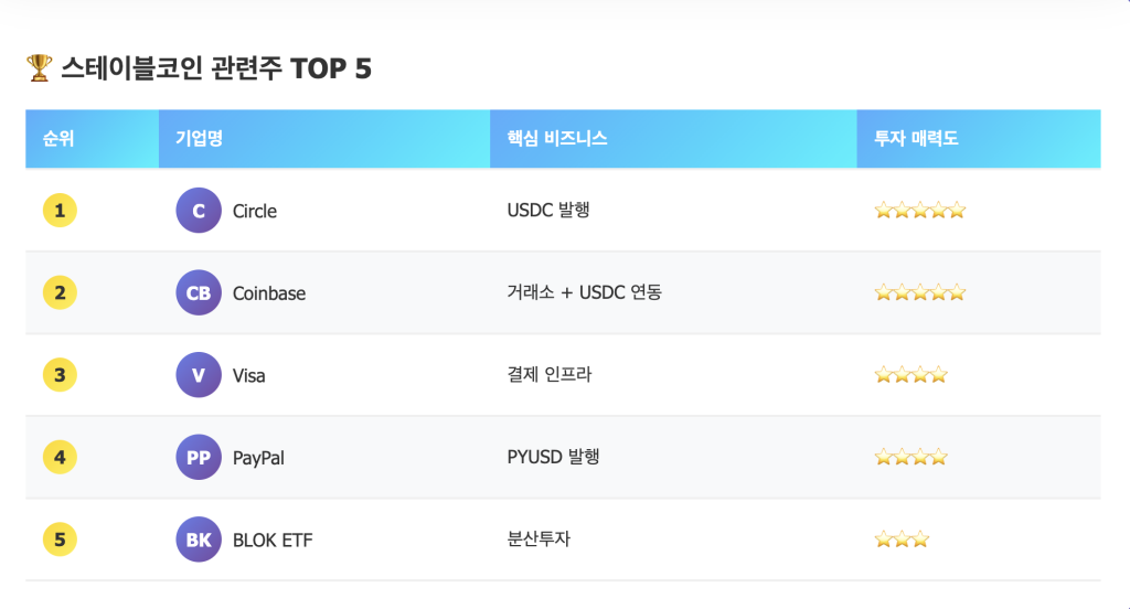 미국 스테이블코인 관련주 5