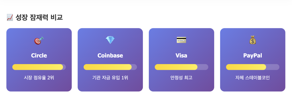 미국 스테이블코인 관련주 잠재력