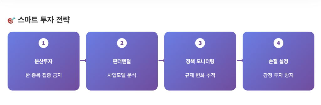 미국 스테이블코인 관련주 투자전략