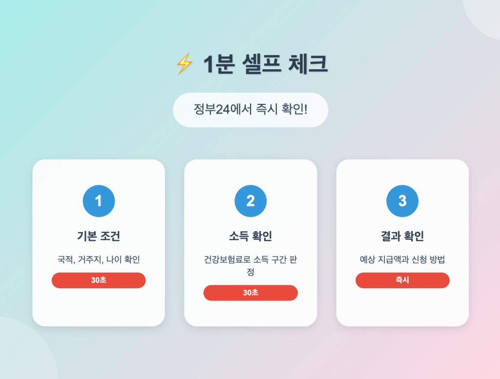 민생회복소비쿠폰 기준