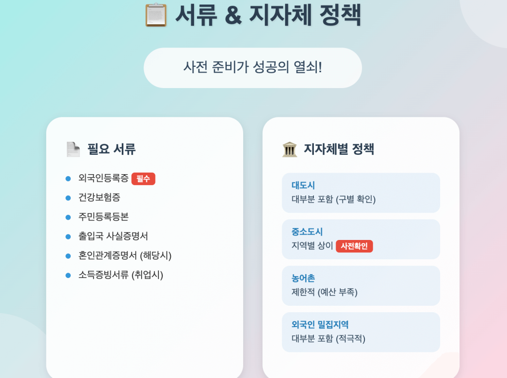 민생회복소비쿠폰 외국인 자격