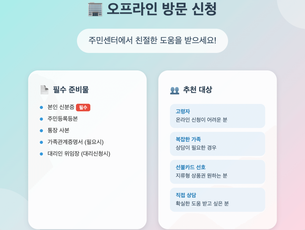 민생회복소비쿠폰 신청