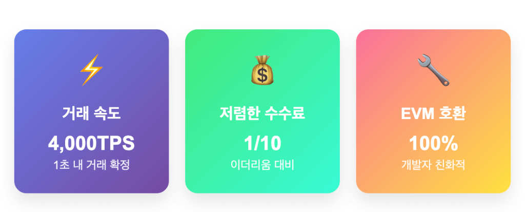 카이아코인 시세 능력