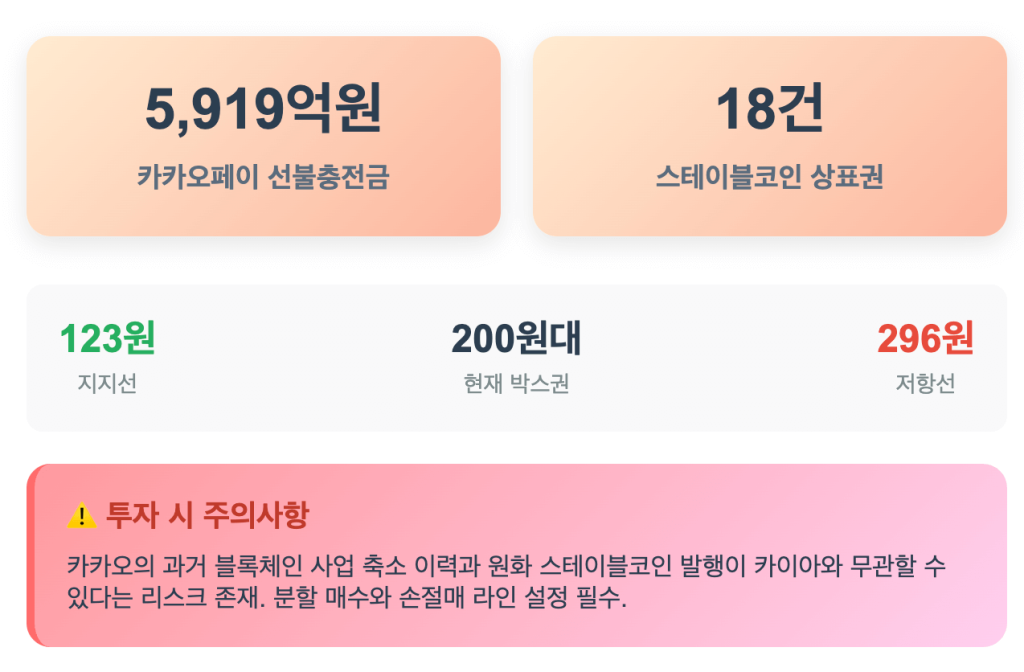카이아코인 시세 전망 표