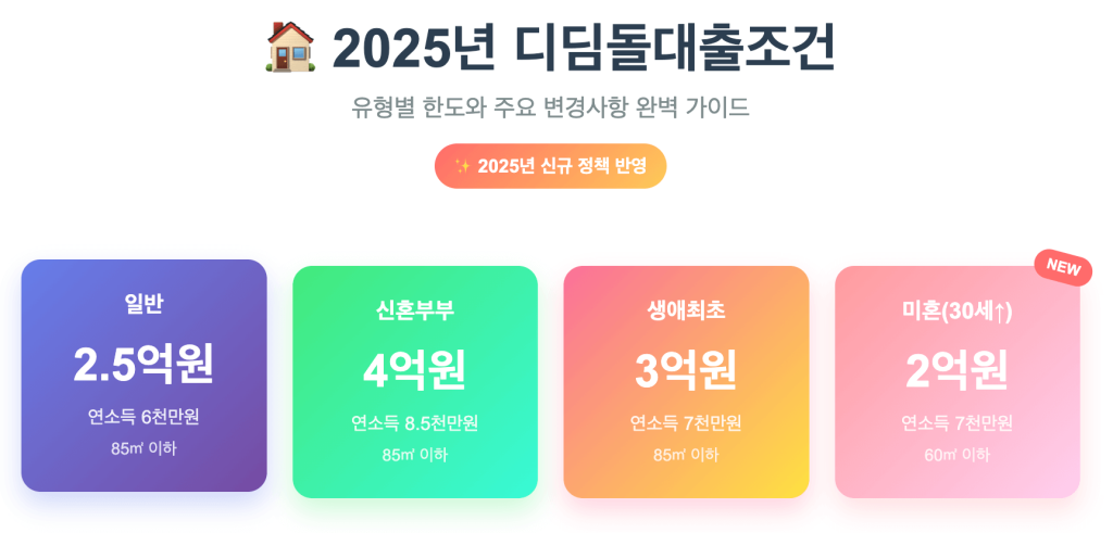 디딤돌대출조건