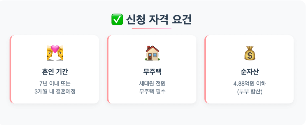디딤돌대출신혼부부 신청요건