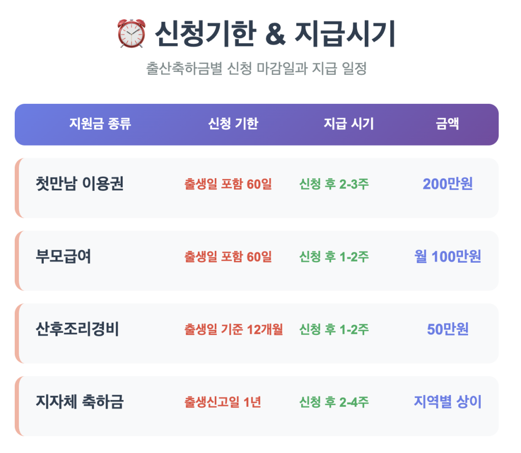 출산축하금지급일