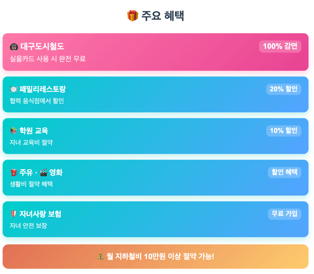 대구 출산축하금 신청 혜택