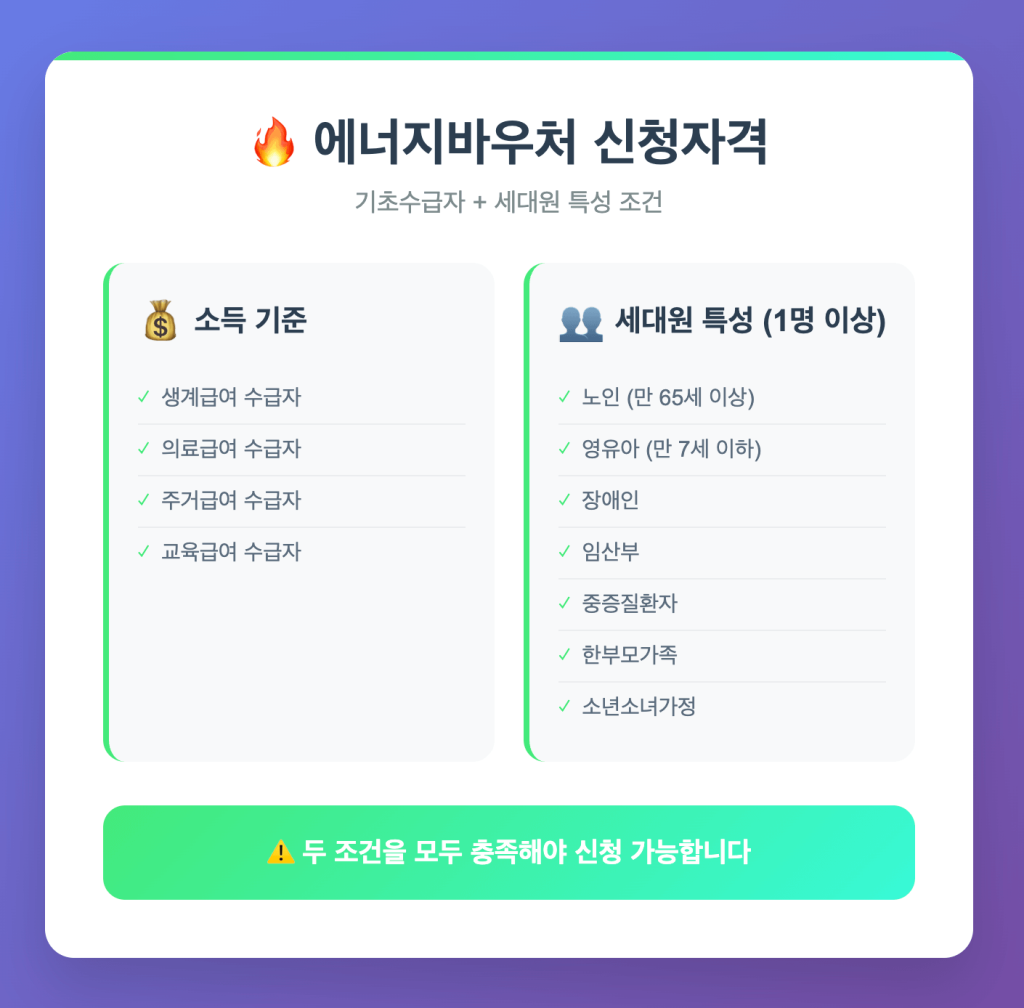 에너지바우처신청하기