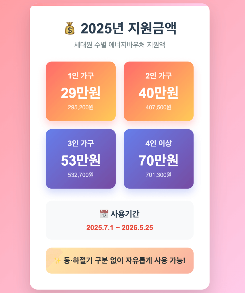 에너지바우처신청 금액