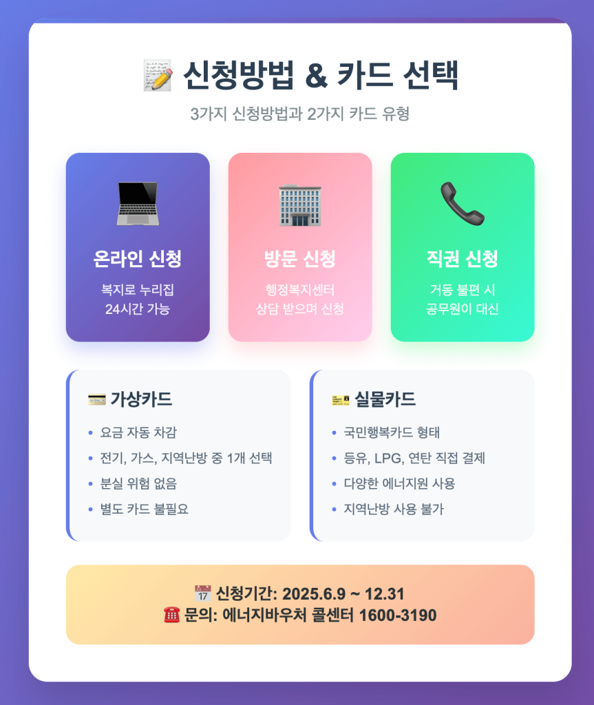 에너지바우처신청 카드