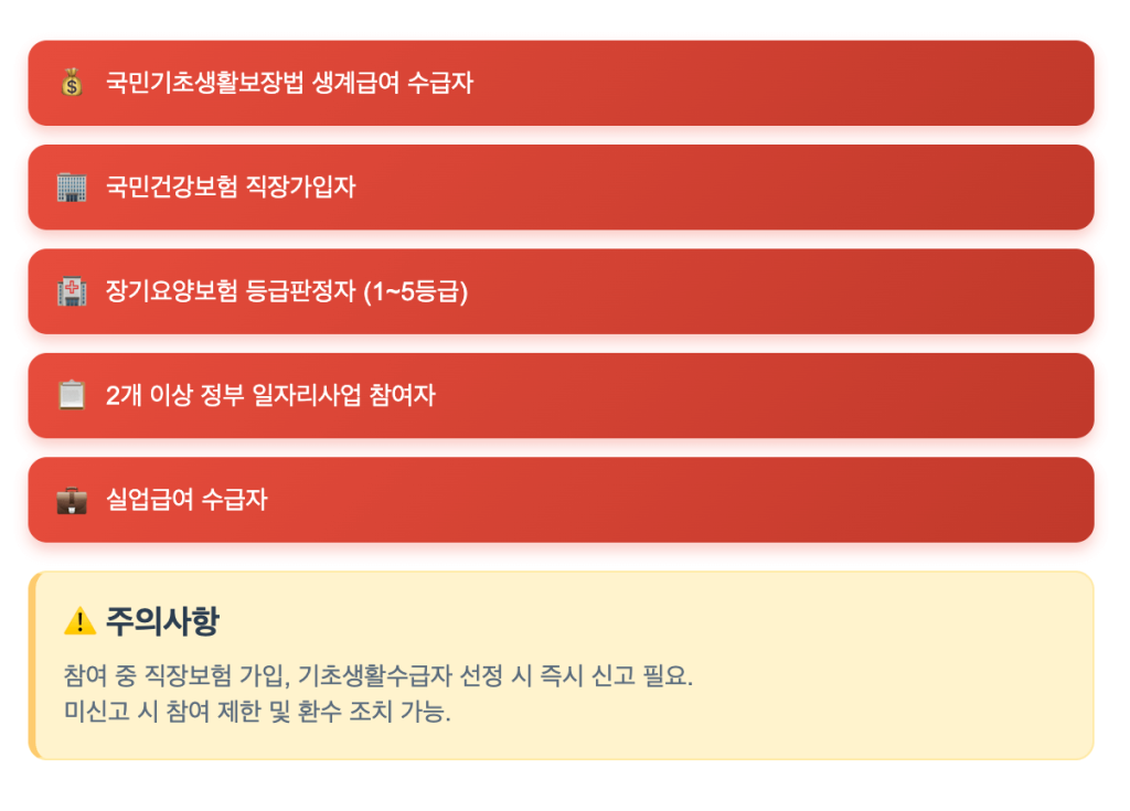 노인일자리방법 대상
