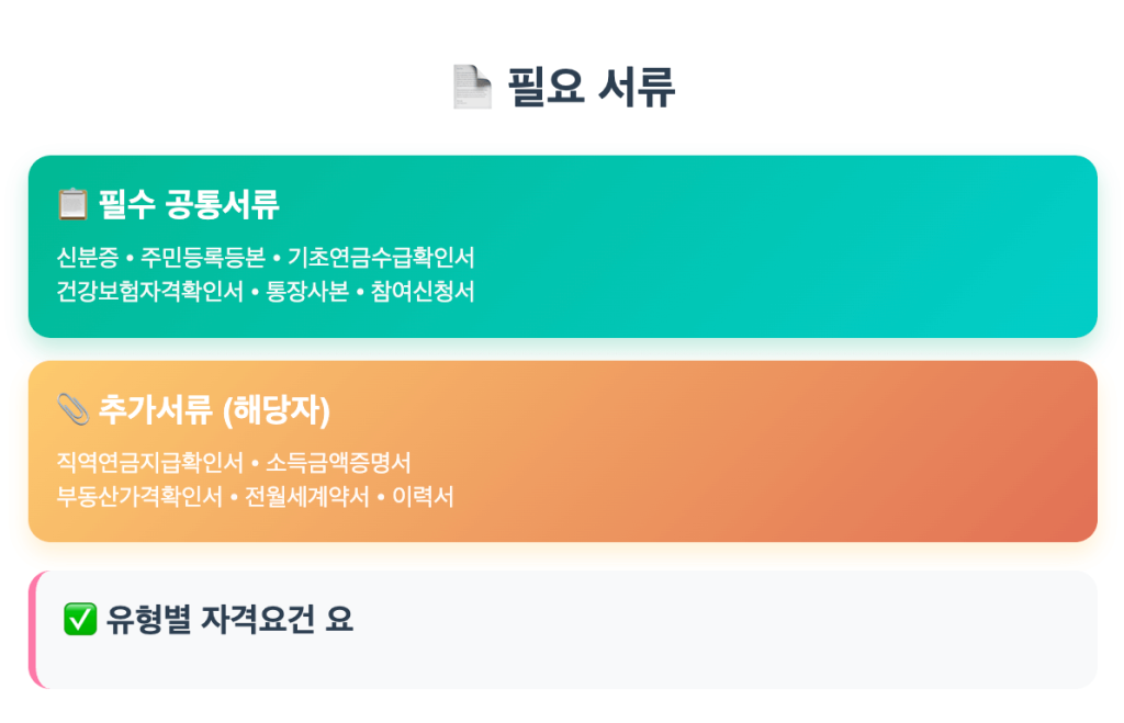 노인일자리방법 필요 서류