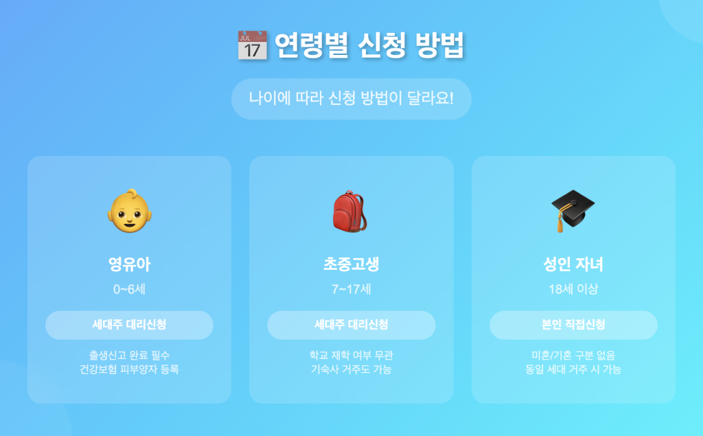 민생회복소비쿠폰 자녀