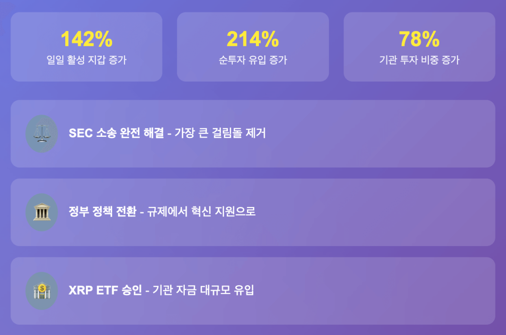 가상화폐 리플 전망