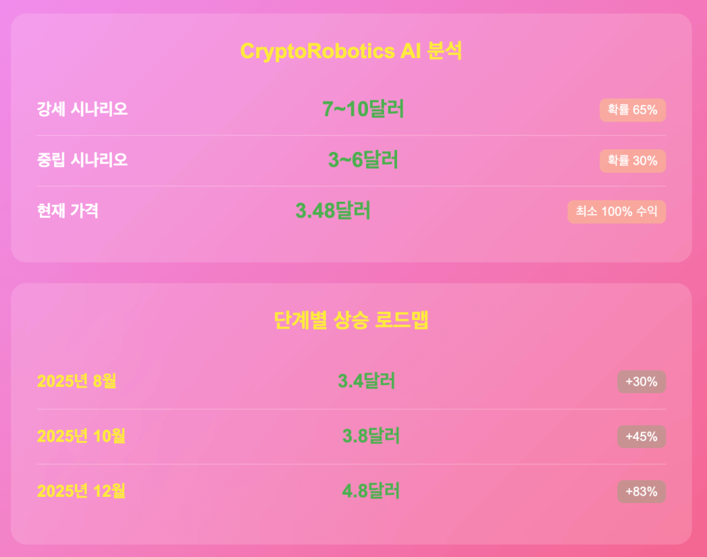 가상화폐 리플 로드맵