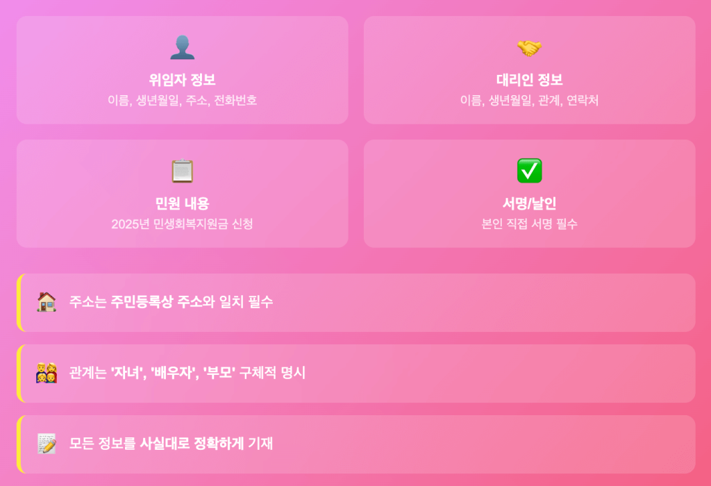 민생회복 소비쿠폰 위임장 주의점