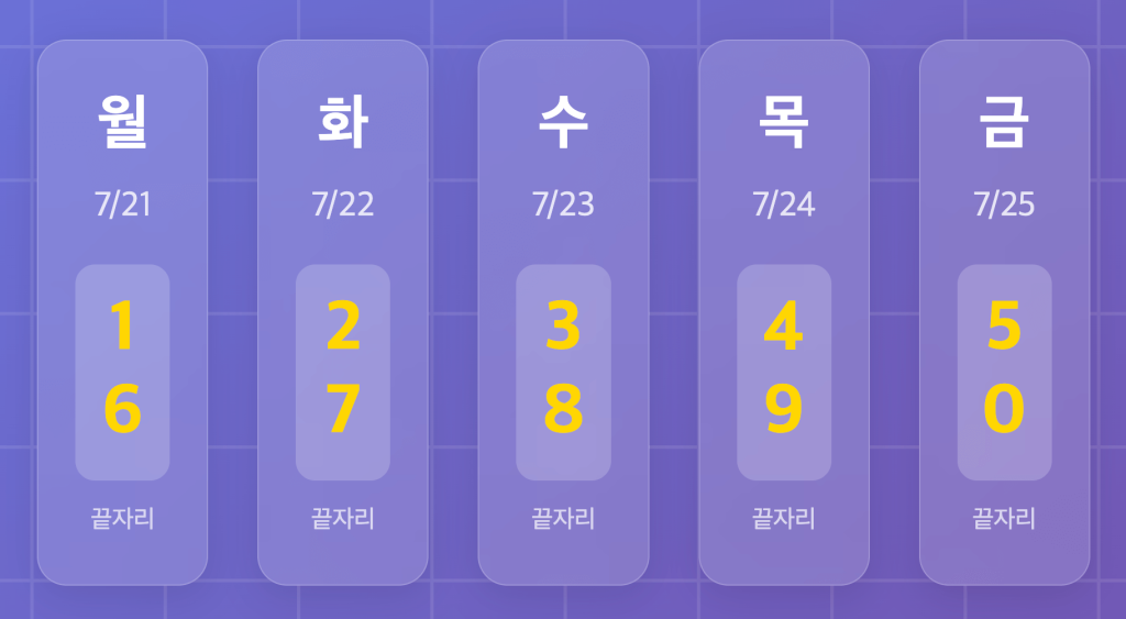민생지원금 요일제 신청