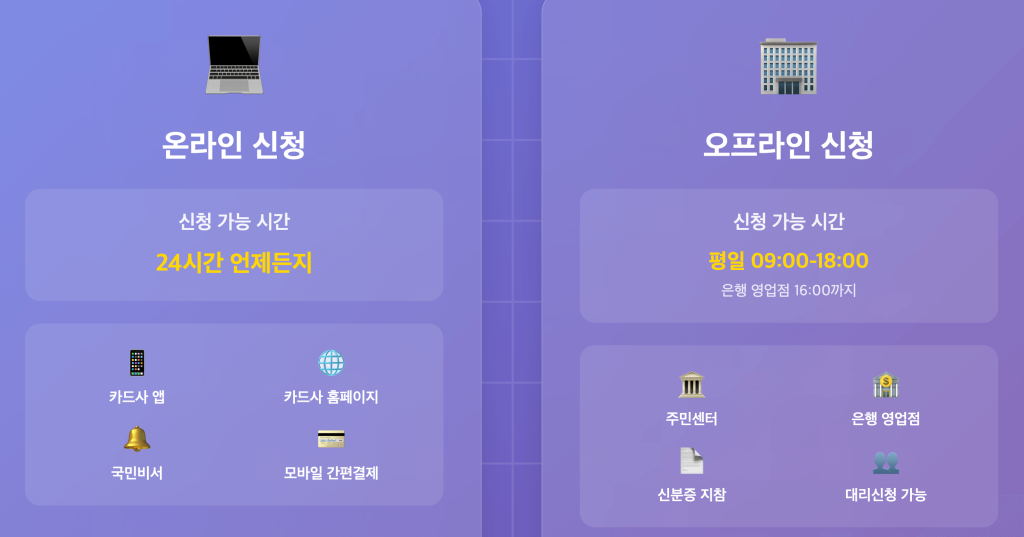 민생지원금 요일제 온오프라인