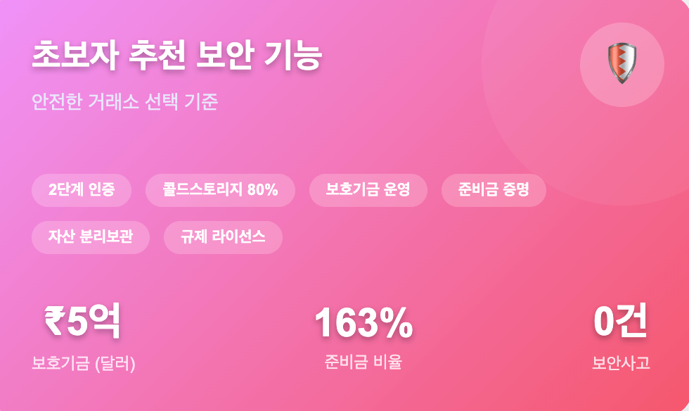 해외 코인 거래소 순위 보안