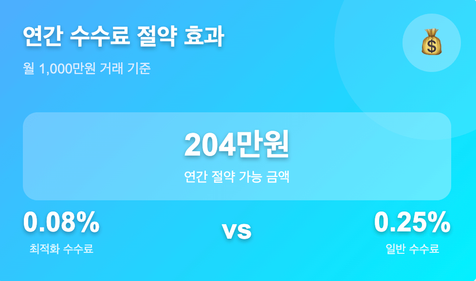 해외 코인 거래소 수수료