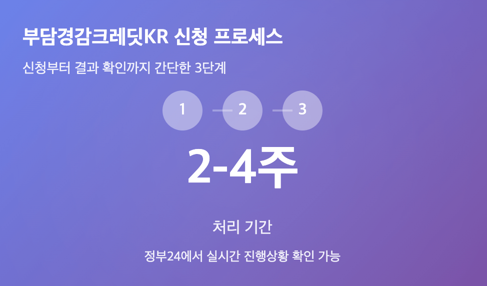 부담경감크레딧KR 신청