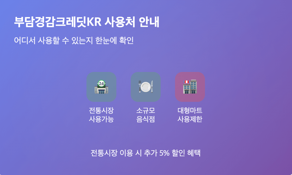부담경감크레딧KR 사용처 