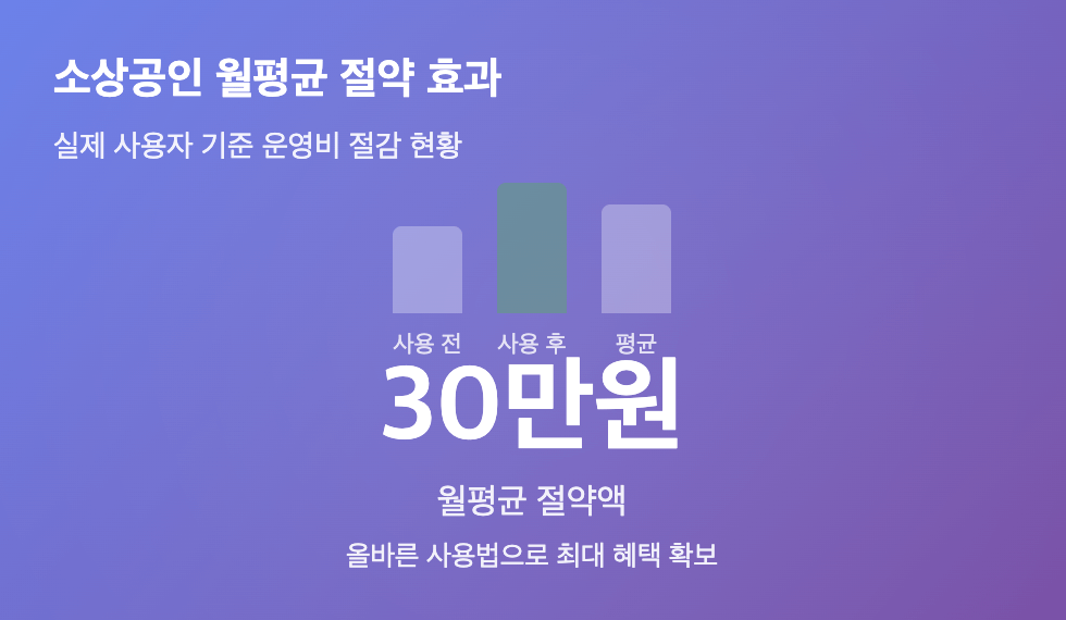 부담경감크레딧KR 절약 효과