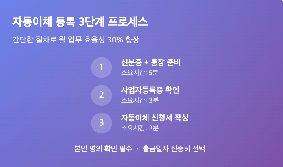 부담경감크레딧 자동이체 프로세스