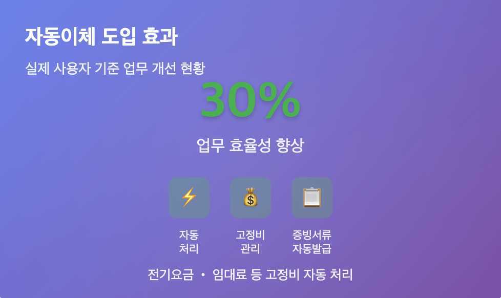 부담경감크레딧 자동이체 도입 효과