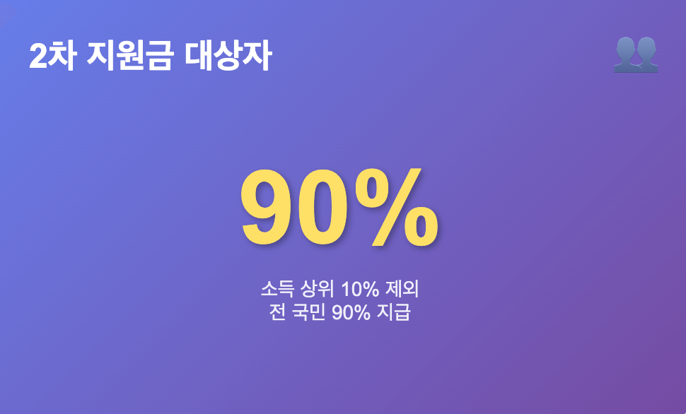 2025 민생지원금 2차 기준, 과연 나도 받을 수 있을까?