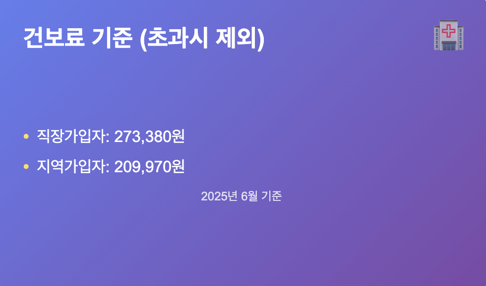 민생지원금 2차 지급시기 건보료