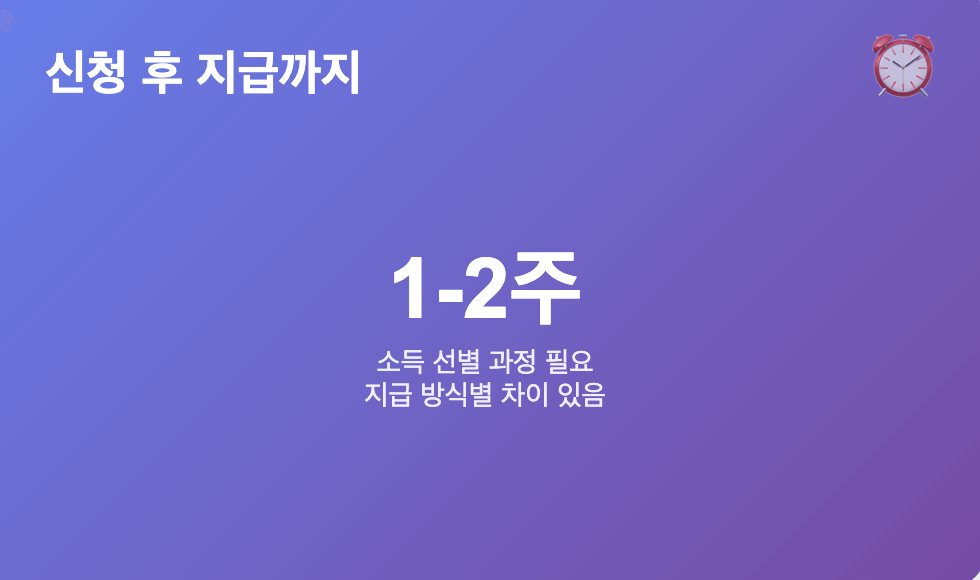 민생지원금 2차 지급시기, 대체 언제 받을 수 있는 거야?