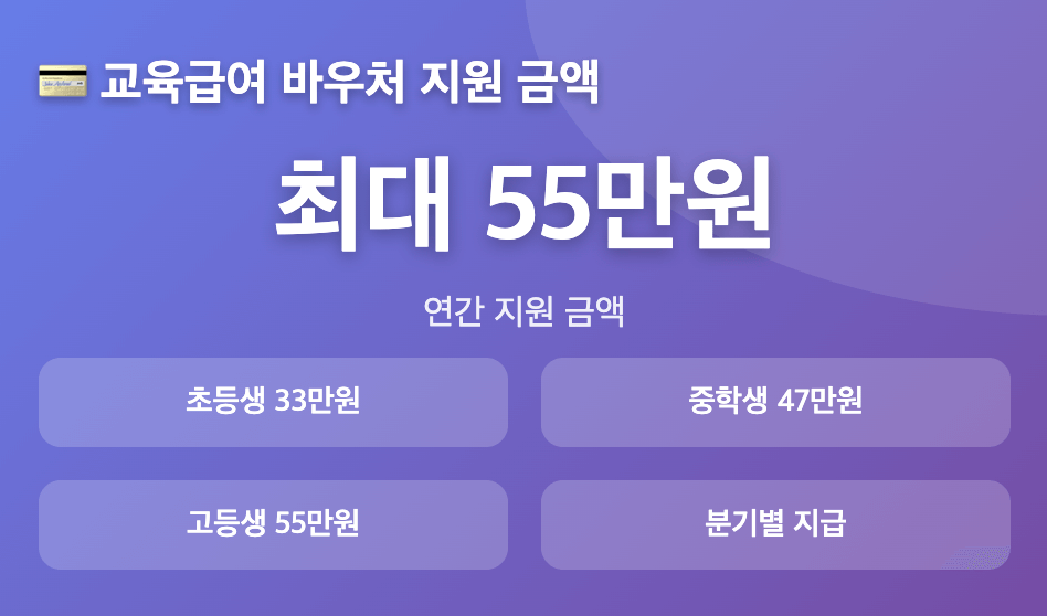 교육급여 바우처 사용처 금액