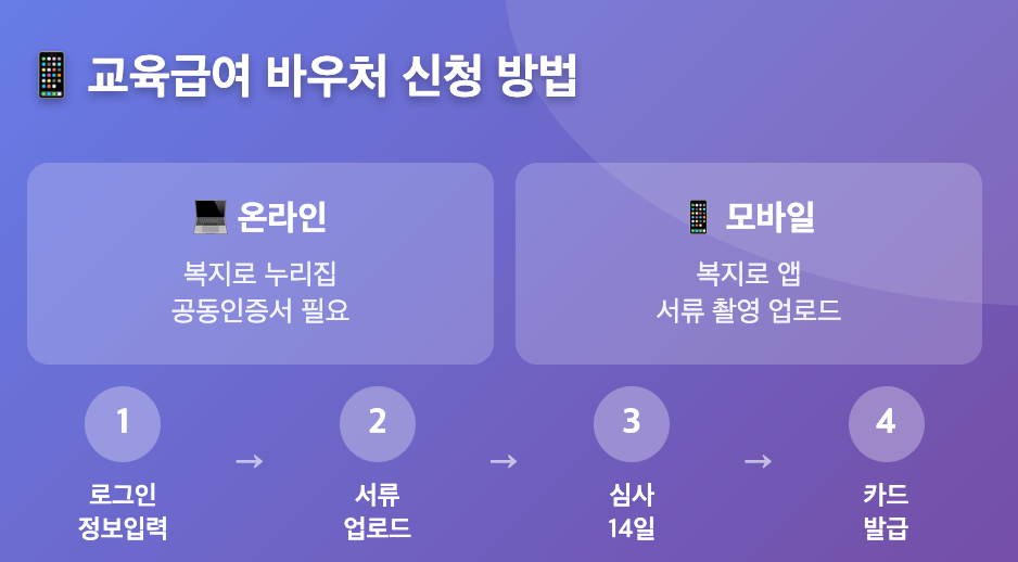 교육급여 바우처 신청 방법 