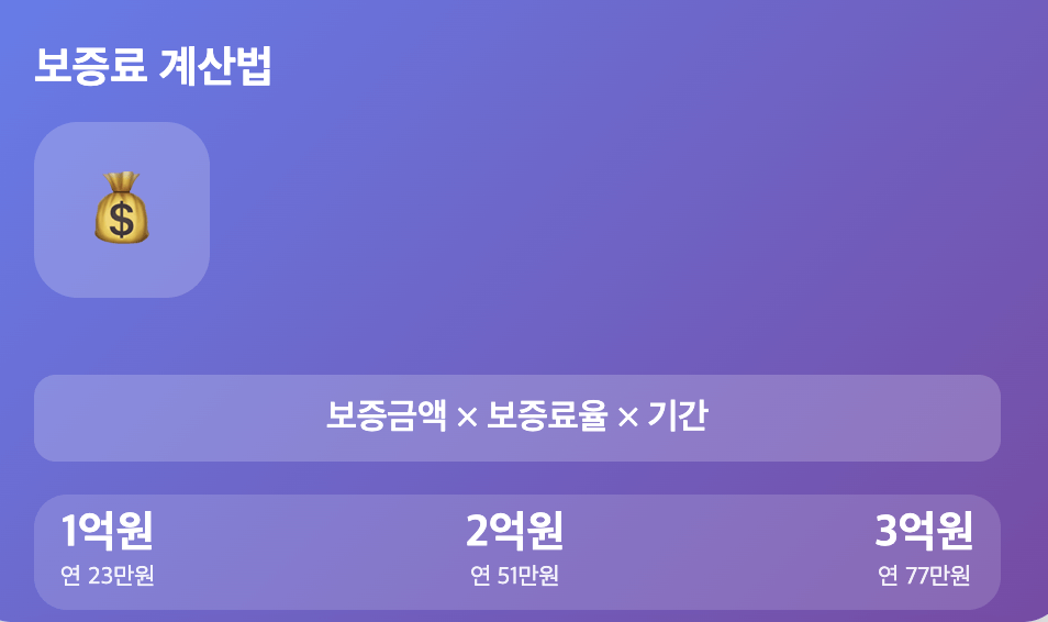 전세보증금 반환보증보증료