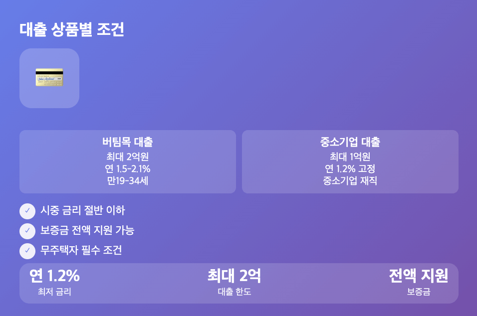 LH 행복주택 보증금 대출과 신청 자격 총정리