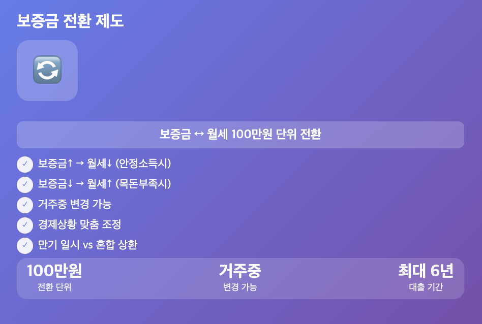 LH 행복주택 보증금 대출