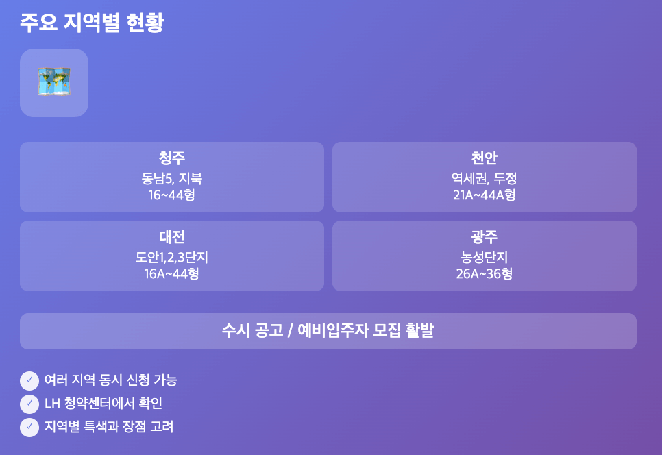 지역별 LH 행복주택 공고 모음 (청주, 천안, 대전, 광주 최신 정리)