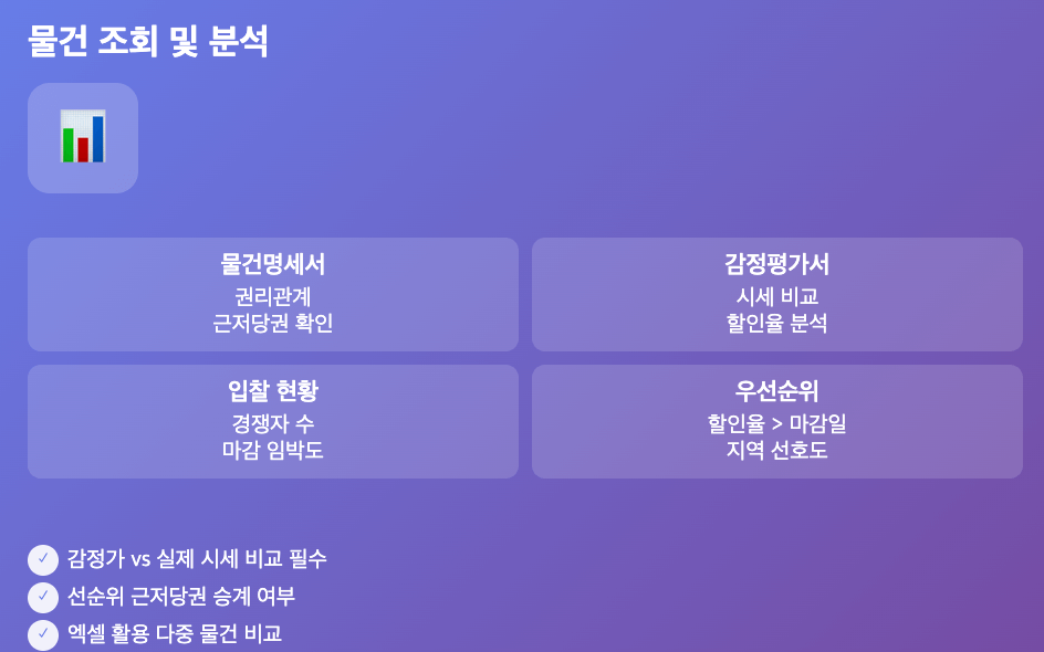 대법원경매검색 물건조회