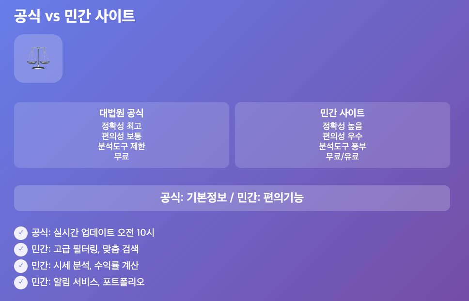 대법원경매정보사이트 vs 민간사이트 비교, 어디가 더 좋을까?
