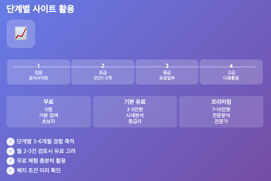 대법원경매정보사이트 vs 민간사이트 비교, 단계별