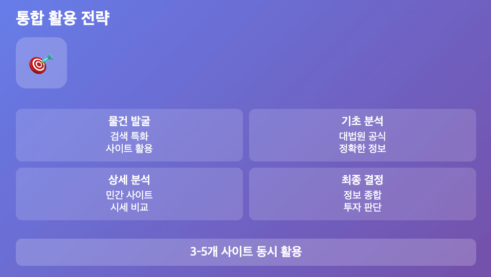 대법원경매정보사이트 vs 민간사이트 비교 통합