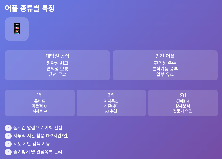 경매 정보는 앱으로 빠르게! 대법원경매어플 추천 TOP 3