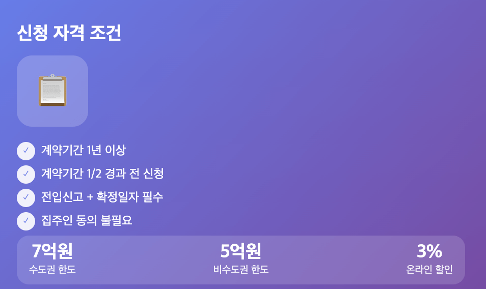 전세보증금 반환보증 신청방법부터 보증서 발급까지 완벽 가이드