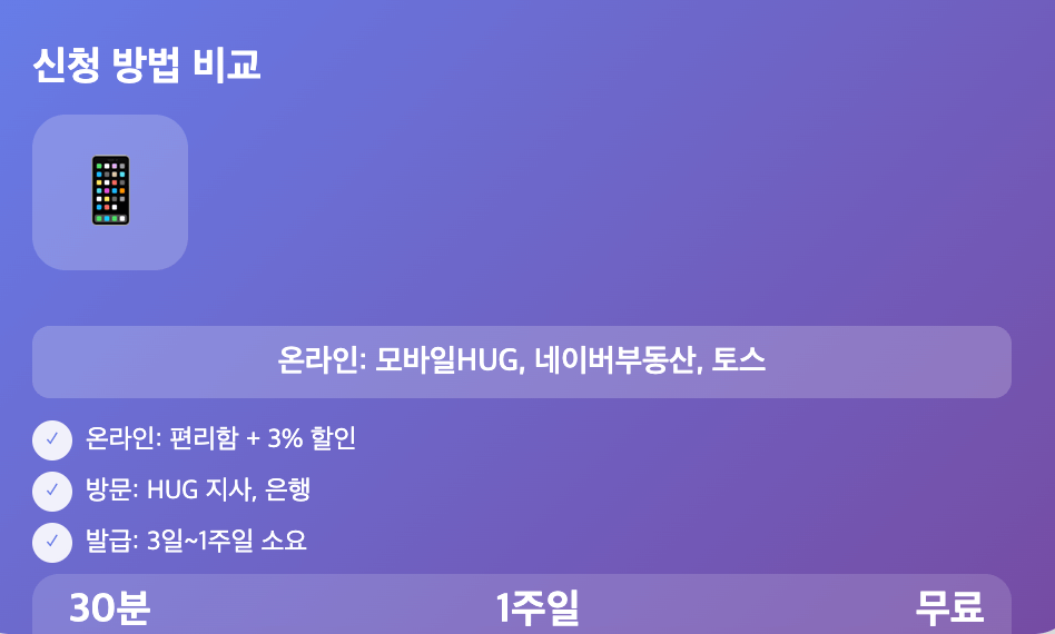 전세보증금 반환보증 